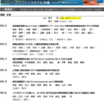 糖尿病による眼疾患を原点から考える　内科医と眼科医の連携強化